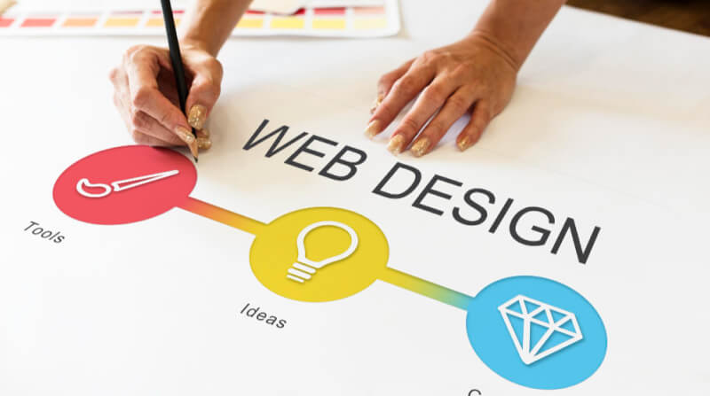 Website Design & Development