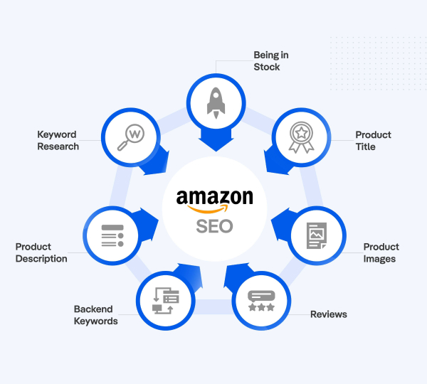 Amazon SEO Services