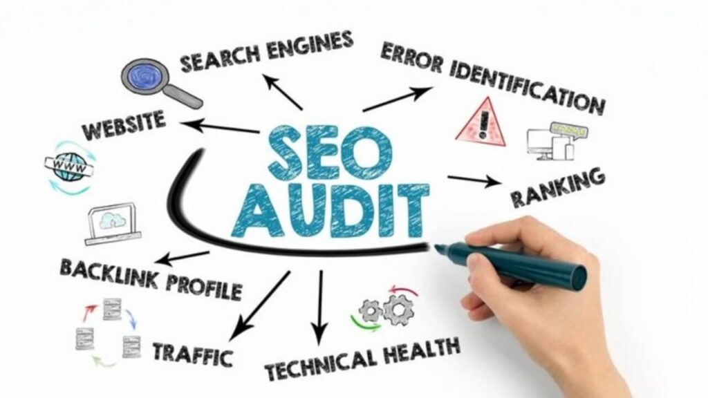 How to Audit Your Websites SEO in 30 Minutes